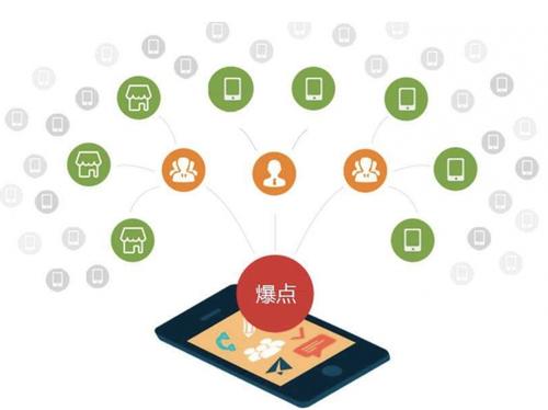 科尔沁为什么越来越多的企业通过软文营销来引流